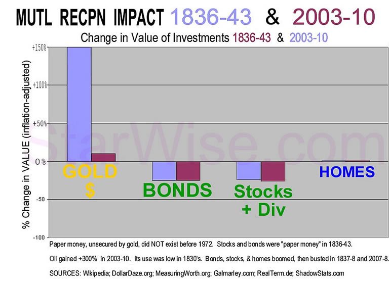 difference between risk probability and risk impact example